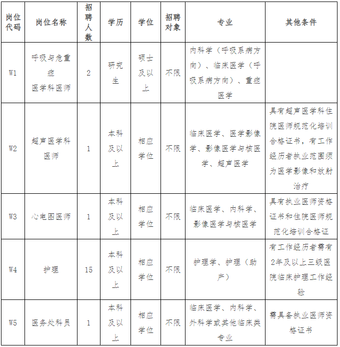 2024年江苏无锡市第二人民医院编外员工招聘20人公告