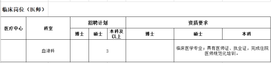 2024年广东医科大学附属第二医院紧缺人才招聘公告