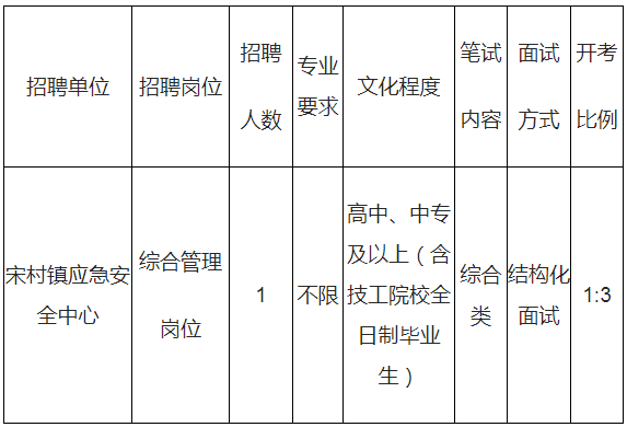 2024年山东威海文登区面向村（社区）党组织书记招聘事业单位工作人员简章