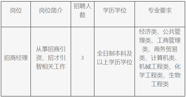 江苏苏州太湖国家旅游度假区招聘专业化人才3人公告