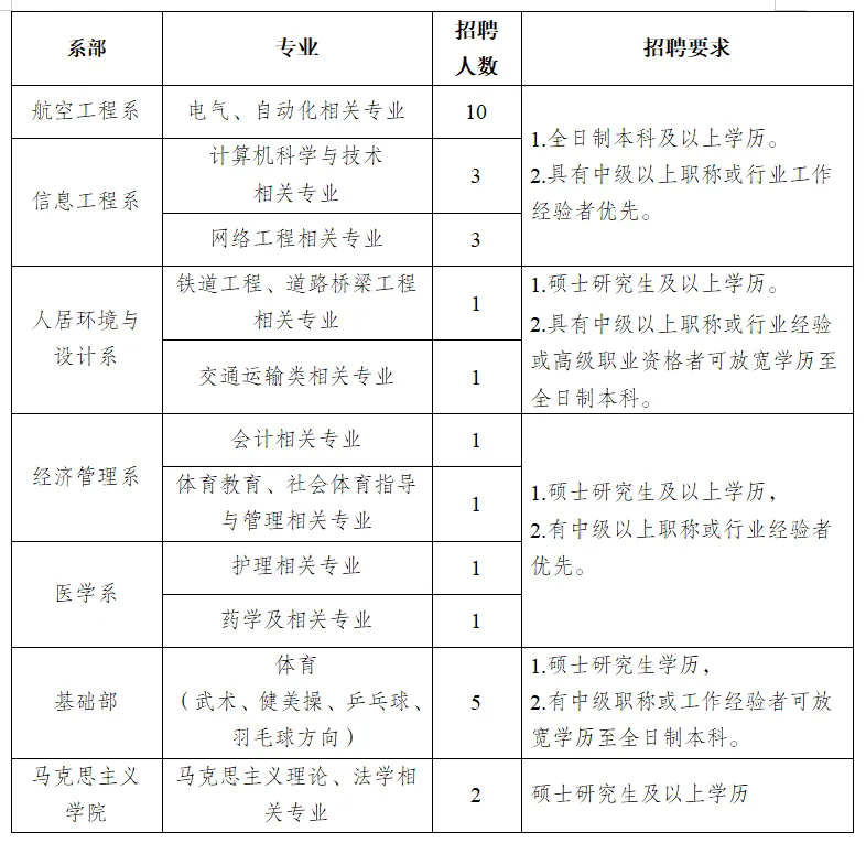 2024年河北石家庄工程职业学院教师招聘40人公告（第二批）