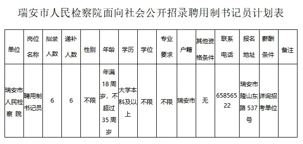 2024年浙江温州瑞安市人民检察院聘用制书记员招录公告