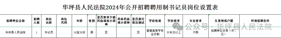 2024年云南丽江华坪县人民法院招聘聘用制书记员公告