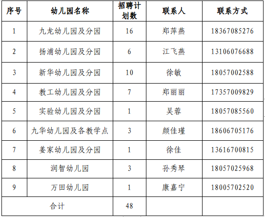 2024年浙江衢州市柯城区招聘公办幼儿园临聘保育员48人公告