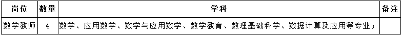 四川省江安县职业技术学校招聘编外数学教师4人公告