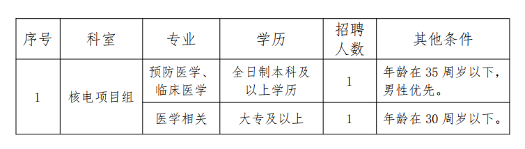 2024年广东阳江市中医医院招聘核电项目组工作人员公告