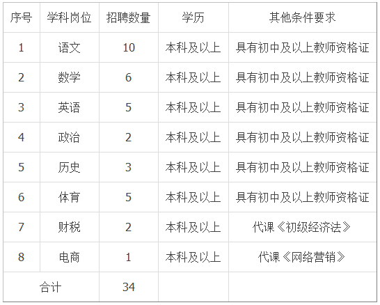 2024年山东临沂市高级财经学校招聘劳务派遣教师34人简章