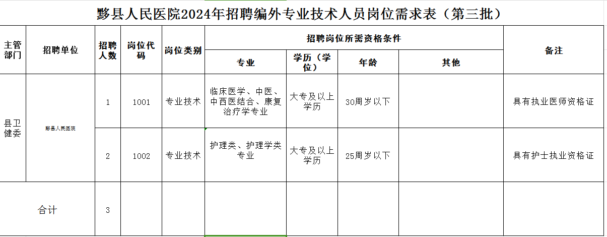 2024年安徽黄山黟县人民医院招聘编外专业技术人员(第三批)公告