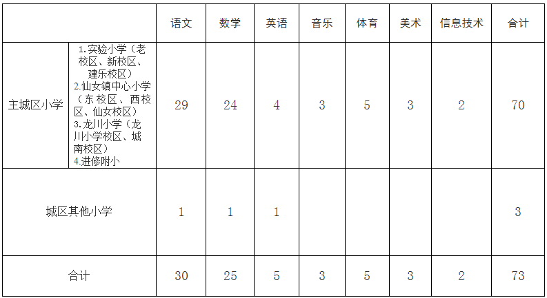 2024年江苏扬州市江都区教师进城选拔考试公告