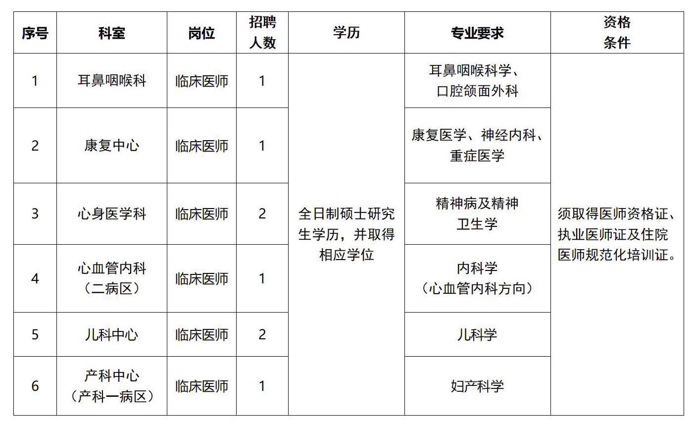 2024年四川遂宁市中心医院紧急招聘高层次卫生专业技术人员8人公告