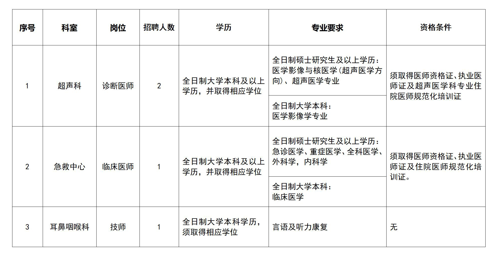 2024年四川遂宁市中心医院紧急招聘非在编卫生专业技术人员4人公告