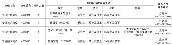 2024年安徽商贸职业技术学院招聘工作人员公告(第二批)