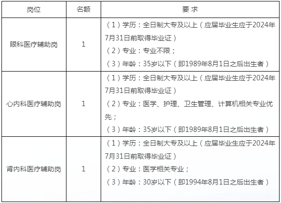 四川自贡市第一人民医院招聘医疗辅助岗人员3人公告