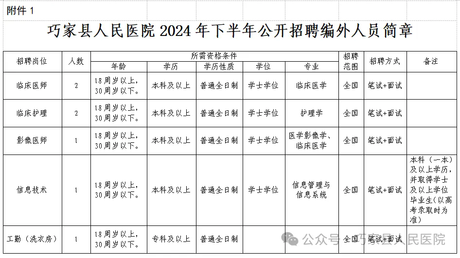 2024年云南省昭通巧家县人民医院招聘编外人员招聘7人公告