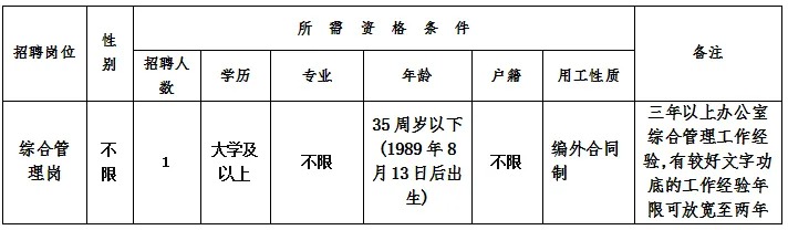 浙江丽水莲都区气象局招聘编外工作人员公告