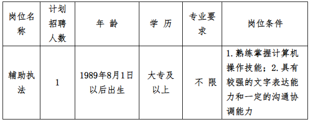 江苏南通市自然资源和规划局开发区分局政府购买服务岗位招聘公告