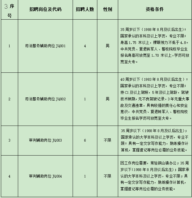 2024年安徽铜陵市郊区人民法院社会购买服务人员招聘12人公告