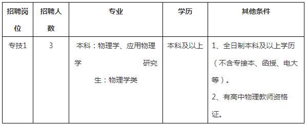 2024年河北沧州市第一中学招聘3人公告