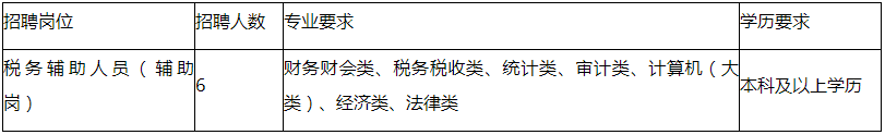 江苏宿迁洋河新区招聘税务辅助工作人员6人简章