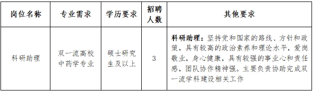 四川成都中医药大学药学院/现代中药产业学院招聘科研助理3人公告