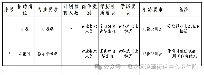 2024年云南盘龙区滇源街道中心卫生院编外专业技术人员招聘公告