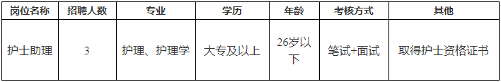 2024年四川省第一退役军人医院编外人员招聘3人公告