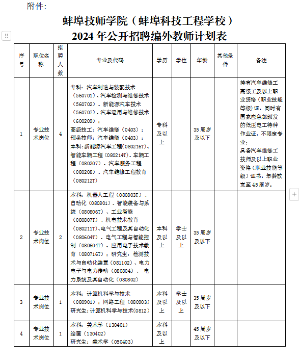 2024年安徽蚌埠技师学院(蚌埠科技工程学校)招聘编外教师27人公告