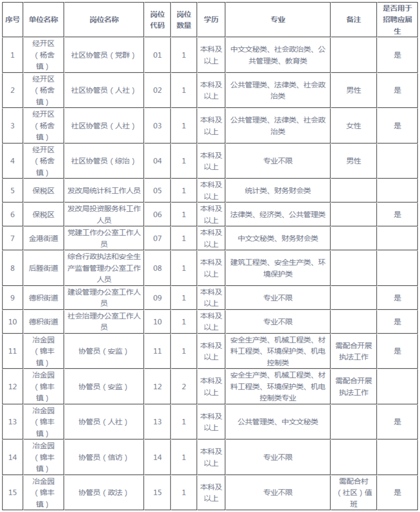 2024年江苏苏州张家港市基层公共服务岗位招聘16人公告（第一批）