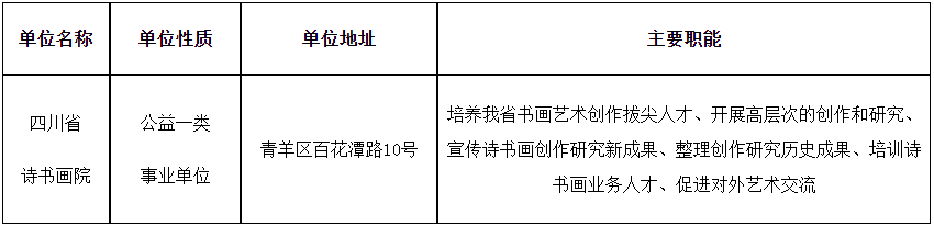 2024下半年四川省诗书画院招聘专业技术工作人员3人公告