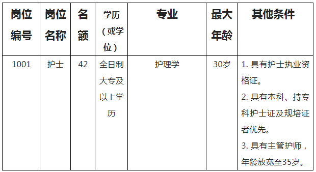 2024年四川德阳市第六人民医院（东汽医院）招聘编外人员42人公告