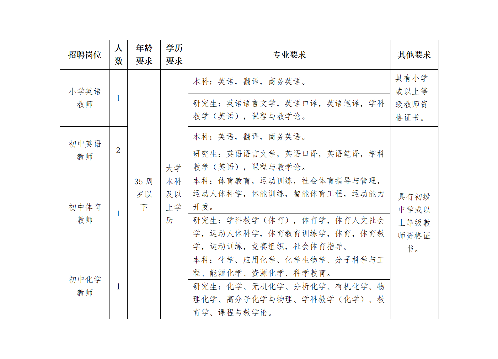 四川攀枝花市外国语学校招聘代课教师5人公告