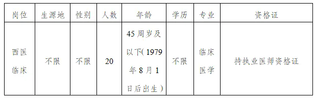 云南楚雄双柏县县域医共体县人民医院西医临床执业医师编外人员招聘公告