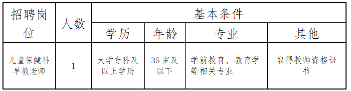 四川绵阳三台县妇幼保健院招聘编外聘用人员公告