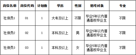 2024年浙江丽水景宁县招聘到基层专职从事就业和社会保障工作人员公告