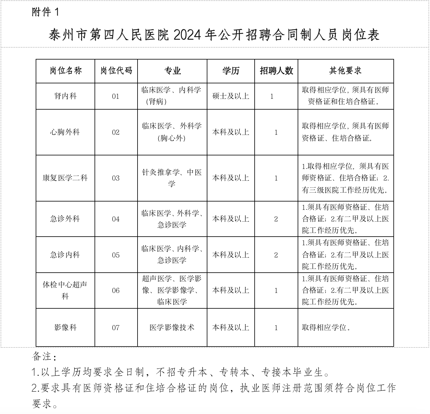 2024年江苏泰州市第四人民医院招聘合同制人员9人公告