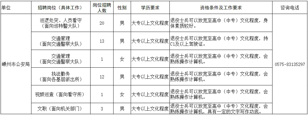 2024年第三期浙江绍兴嵊州市公安局招聘警务辅助人员50人公告