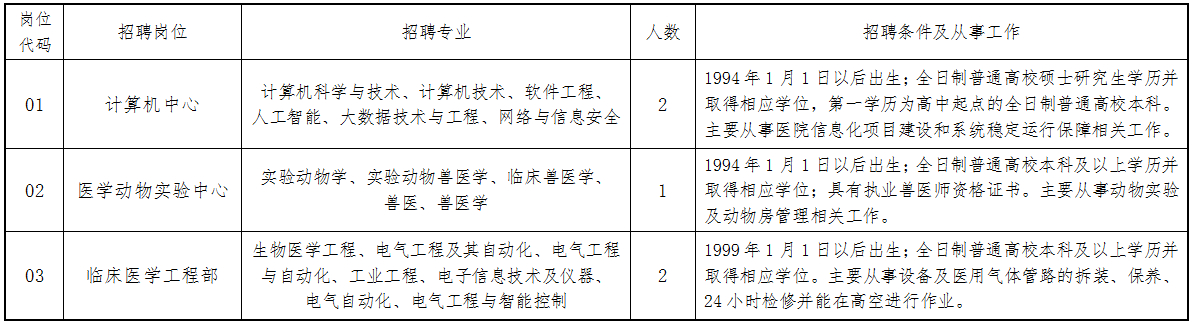 江苏淮安市第一人民医院合同制人员招聘5人公告