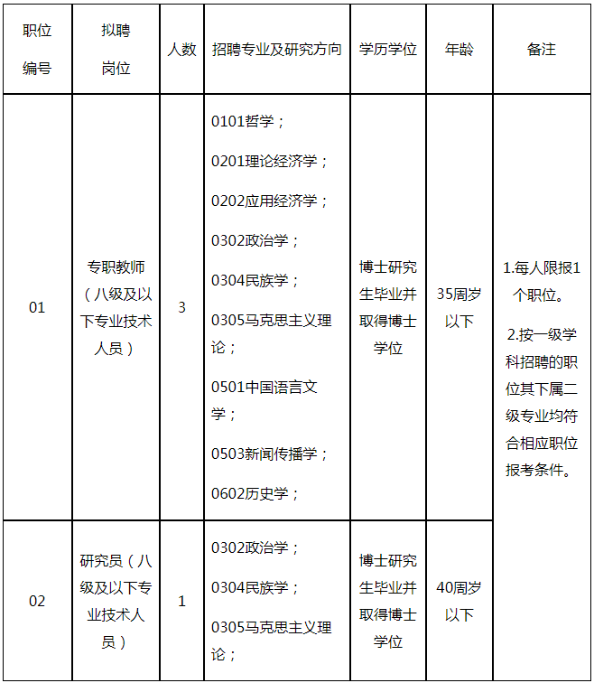 2024年四川省社会主义学院招聘教学科研专业技术人员4人公告