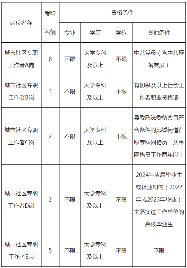 2024年山东临沂郯城县考聘城市社区专职工作者20人简章