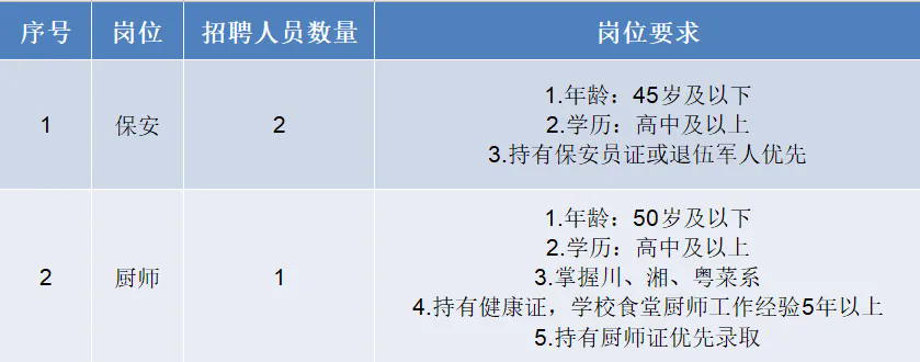 广东东莞市电子商贸学校招聘编外工作人员公告