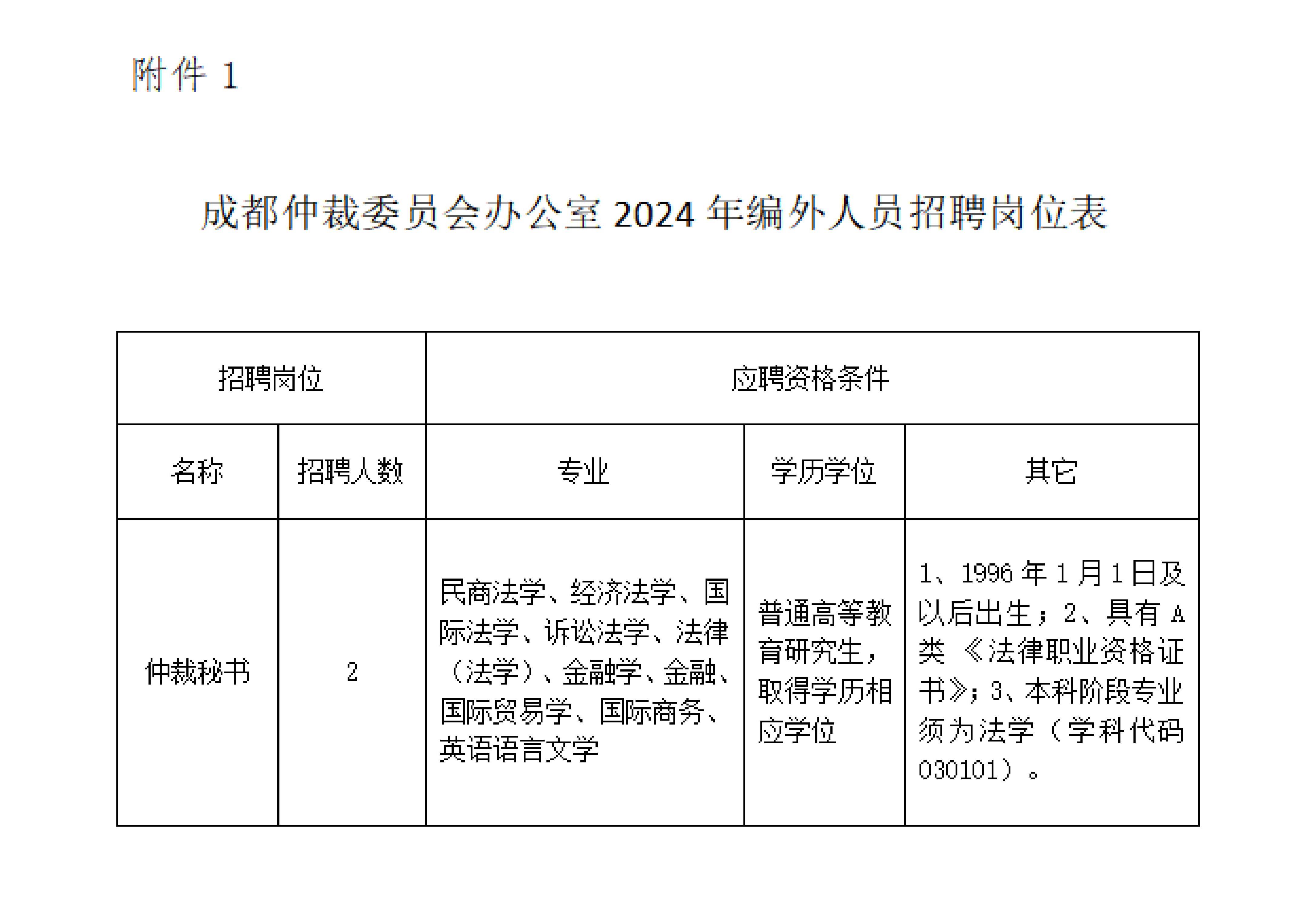 2024年四川成都仲裁委员会办公室招聘编外工作人员2人公告