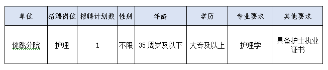 浙江台州三门县人民医院医共体分院招聘编外工作人员公告