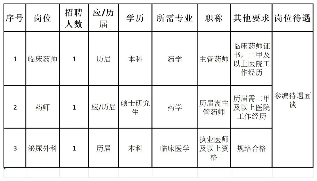 浙江嘉兴市王店人民医院招聘编外卫生专业技术人员公告