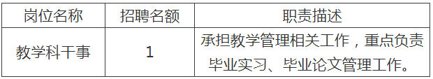 四川成都中医药大学护理学院招聘科研助理岗干事公告