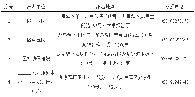 四川成都经开区（龙泉驿区）招聘医疗卫生事业单位编外工作人员324人公告