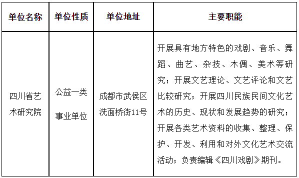 2024下半年四川省艺术研究院招聘2人公告