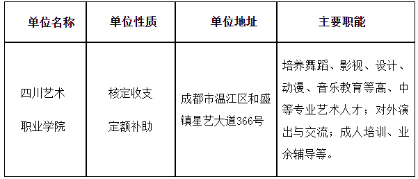 2024下半年四川艺术职业学院招聘2人公告