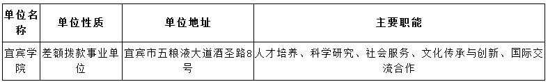 2024年四川宜宾学院招聘技师（编制外聘用）3人公告