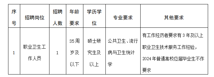 2024年下半年浙江杭州市职业病防治院招聘编外聘用人员公告