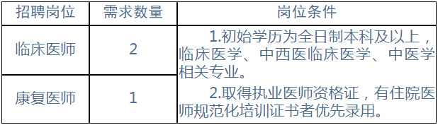 2024年应急管理部北戴河康复院招聘医疗人员3人公告